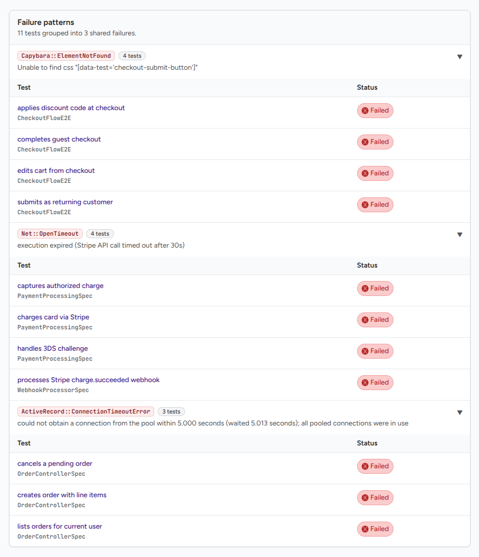 Run page with multiple failure pattern clusters expanded