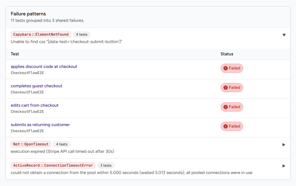 Failure patterns section on a test run page with two or three clusters visible and at least one expanded to show its test cases