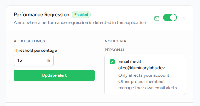 Alert configuration row for performance regression showing the threshold input set to 15%