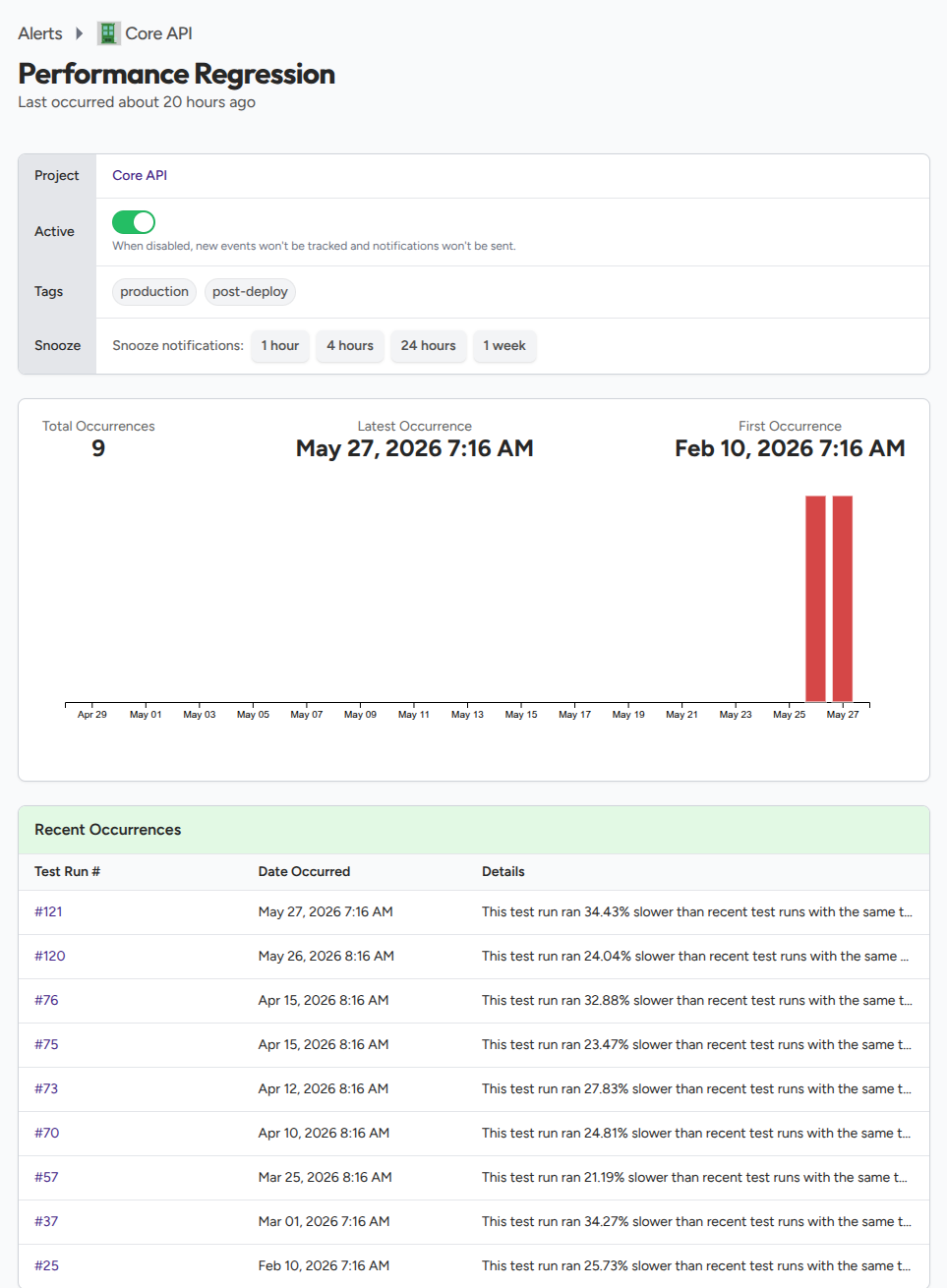 Alert detail page for a performance regression alert showing the duration comparison, the percentage increase, and a link to the triggering run