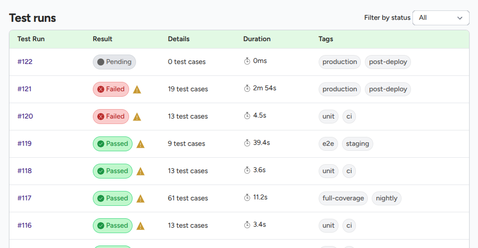 Project dashboard test runs list with a new test run in the pending status at the top