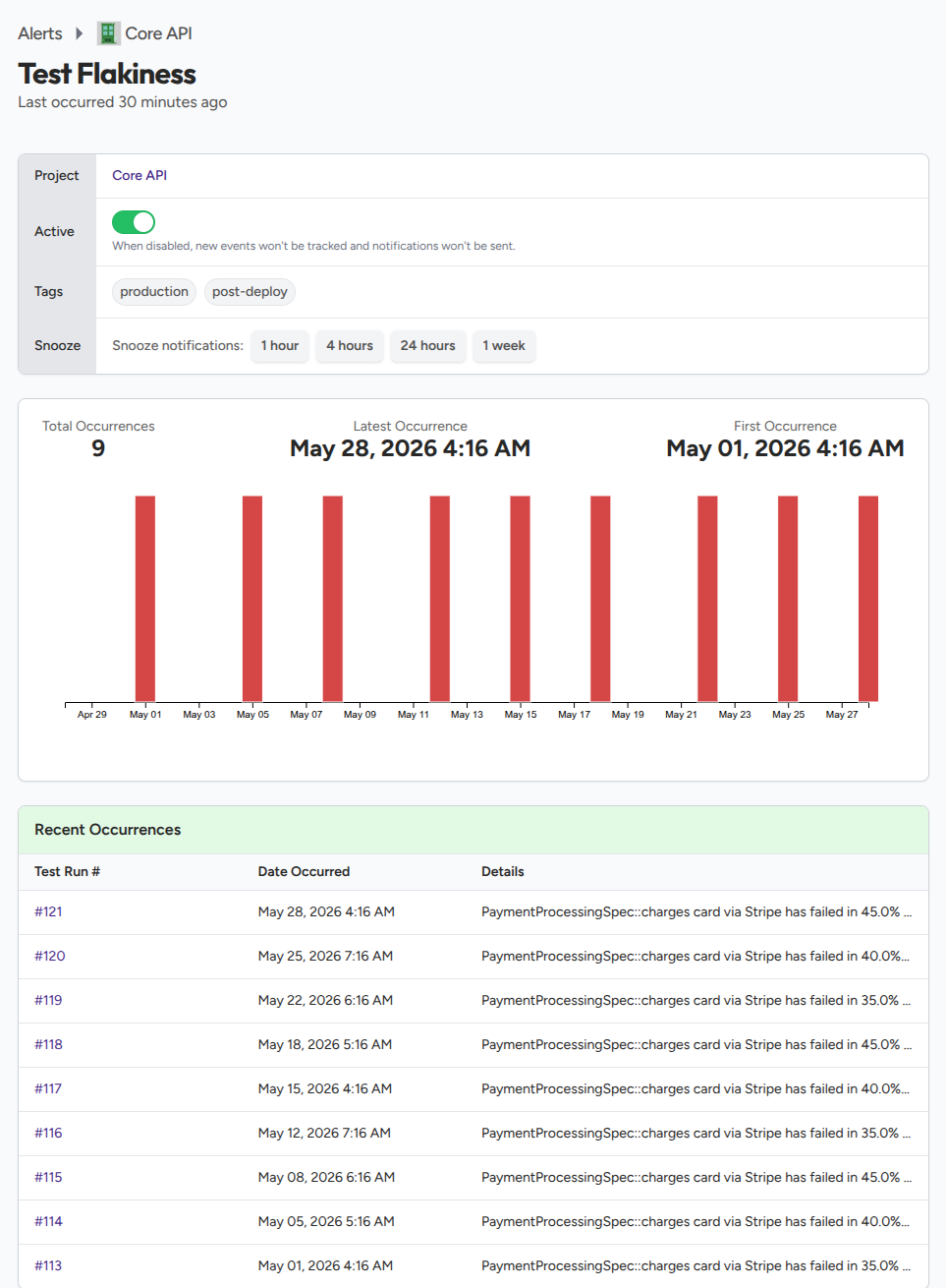 Alert detail page for a test flakiness alert showing the failure rate, the 7-of-20 counts, the recent failure message, and a link to the triggering run