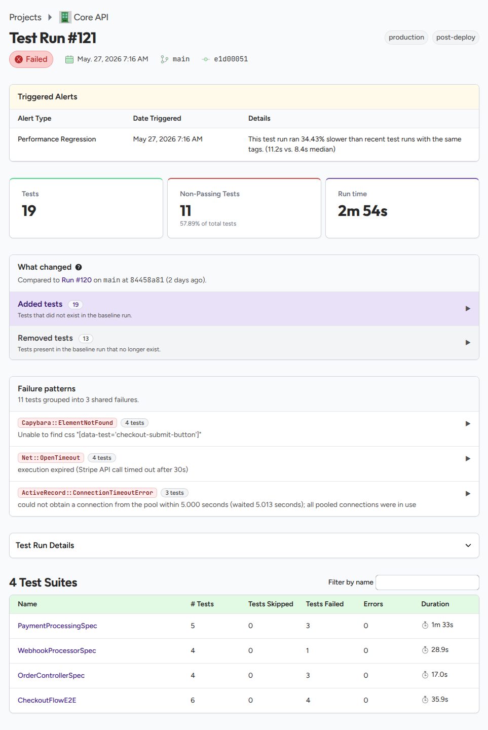 Full test run page showing the header, alerts table, summary cards, What Changed panel, failure patterns, run details, and test suites table