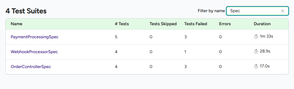 Test suites table with a few rows visible and the name filter populated
