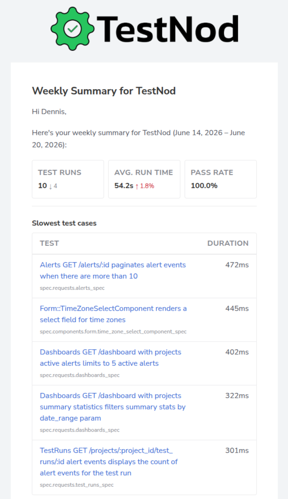 A weekly project summary email showing the run counts, average duration, pass rate, slowest test cases, and recent alerts sections